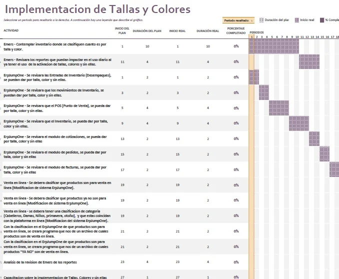 Control de Implementaciones