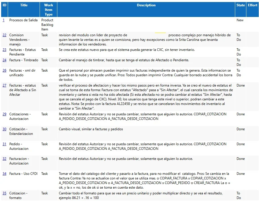 Seguimiento de Tareas (Metodologia: Scrum)